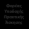 λειτουργικότητα της αξιολόγησης των εμπλεκόμενων χρηστών μεταξύ τους καθώς η λειτουργικότητα αξιολόγησης της
