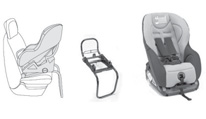 Základňa je vybavená výškovo nastaviteľnou podperou. IL2 FAIR G 0/1 S a základňa RWF ISOFIX 6 Inštaluje sa chrbtom k smeru jazdy pomocou základne ISOFIX, ktorá sa uchytí o oká A.
