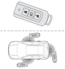 Systém umožňujúci otvorenie, zatvorenie a naštartovanie vozidla pri uchovaní si elektronického kľúča pri sebe.