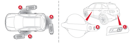 Zoznámenie sa s vozidlom Otvorenie Kľúč s diaľkovým ovládaním Systém Prístup a Štartovanie Hands free A. Rozloženie /Zloženie kľúča. B. Odomknutie vozidla. C. Zamknutie vozidla.