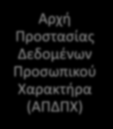 Αρχή Προστασίας Δεδομένων Προσωπικού Χαρακτήρα (ΑΠΔΠΧ) Πρόκειται για δεδομένα όπως