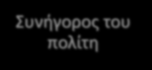 των πολιτών και των δημόσιων