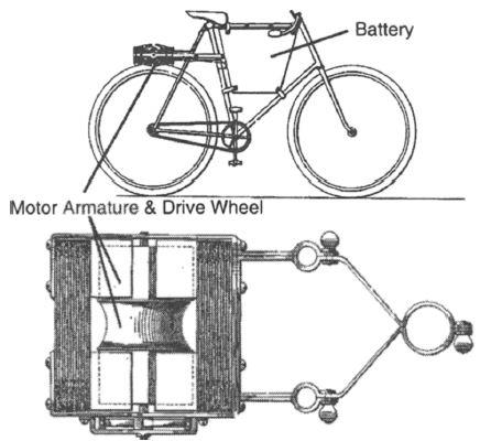 Εικόνα 3. Ηλεκτρικό ποδήλατο με σύστημα κινητήρα-τροχαλίας-ζώνης, 1898 Εικόνα 4.
