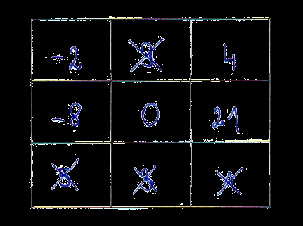 7) 3y 7 9 4y 6 y 1 5 2y -2 8) x 1 x 1 0 x 2 x 2 0 9) 9 4r 7 3-3 x 1 3 10) 5 2 4 x 3 10 11) 0,3 2 3x 0,5 2 x 3 21 x 1 12) 0-1 x 2 13) 4 x 0,5 9 7 2x 3 5 x 1 12 8 1 2 14) x 3 x 2-8 3 5 3 15) x x x 5, 5