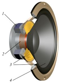 Τα μεγάφωνα μετατρέπουν ηλεκτρική ενέργεια σε ακουστική ενέργεια με τη βοήθεια ενός ισχυρού μαγνήτη (1).