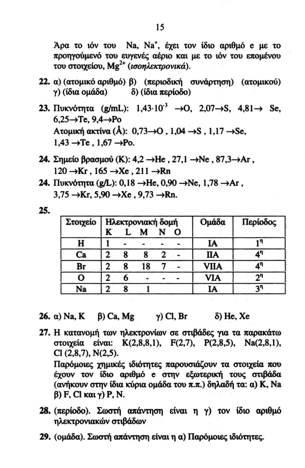 15 Άρα το ιόν του Na, Na +, έχει τον ίδιο αριθμό e με το προηγούμενο του ευγενές αέριο και με το ιόν του επομένου του στοιχείου, Mg + (ισοηλεκτρονικά).