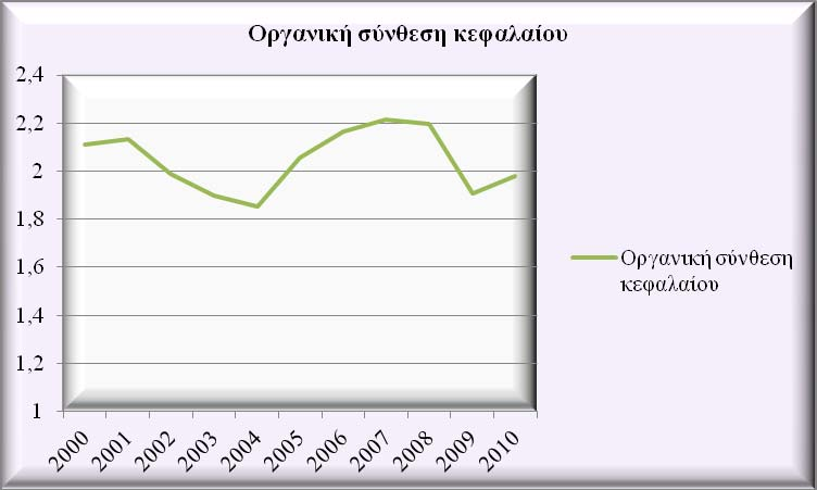 Αναγκαία συνθήκη για τον καπιταλισμό έτσι ώστε να αυξήσει την παραγωγικότητα της εργασίας είναι η μηχανοποίηση της σε όλο το φάσμα της
