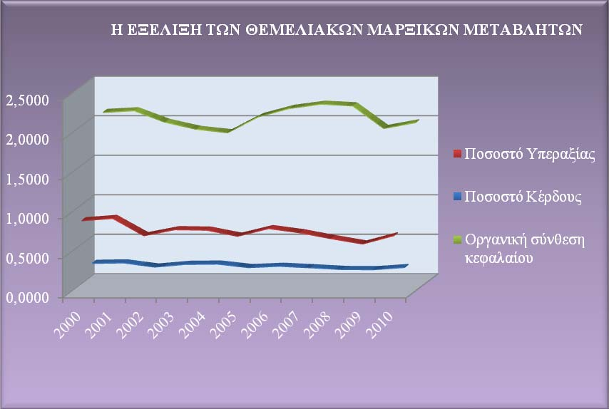 Τα εμπειρικά αποτελέσματα της έρευνας για την ελληνική οικονομία στην παρούσα εργασία, τουλάχιστον για ένα μικρό χρονικό διάστημα και για τις δύο τελευταίες μεταβλητές, μπορούμε να πούμε πως