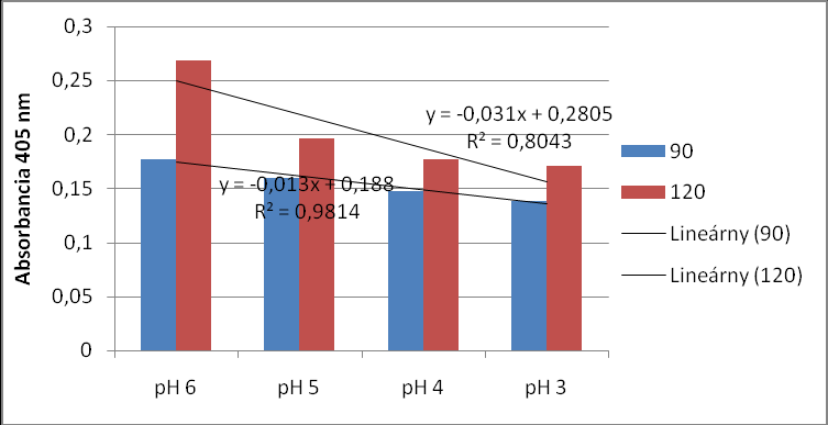 glukóza + lyzín 1 : 2 Výsledky z bakalárskej práce (2011) Autor: