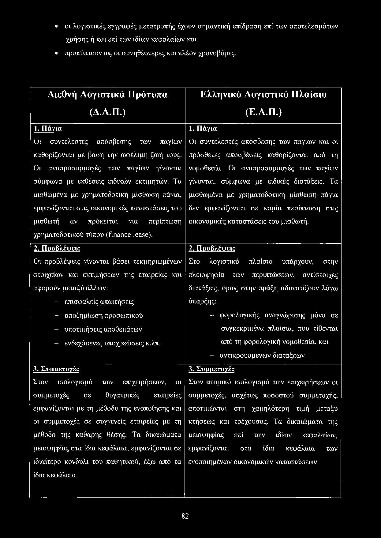 Τα μισθωμένα με χρηματοδοτική μίσθωση πάγια, εμφανίζονται στις οικονομικές καταστάσεις του μισθωτή αν πρόκειται για περίπτωση χρηματοδοτικού τύπου (finance lease). 2.