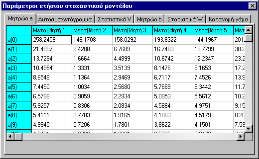 Επισκόπηση παραµέτρων ετήσιου µοντέλου Η επισκόπηση των παραµέτρων του ετήσιου στοχαστικού µοντέλου γίνεται από την κύρια οθόνη του προγράµµατος και το µενού Επισκόπηση Παράµετροι ετήσιου µοντέλου,