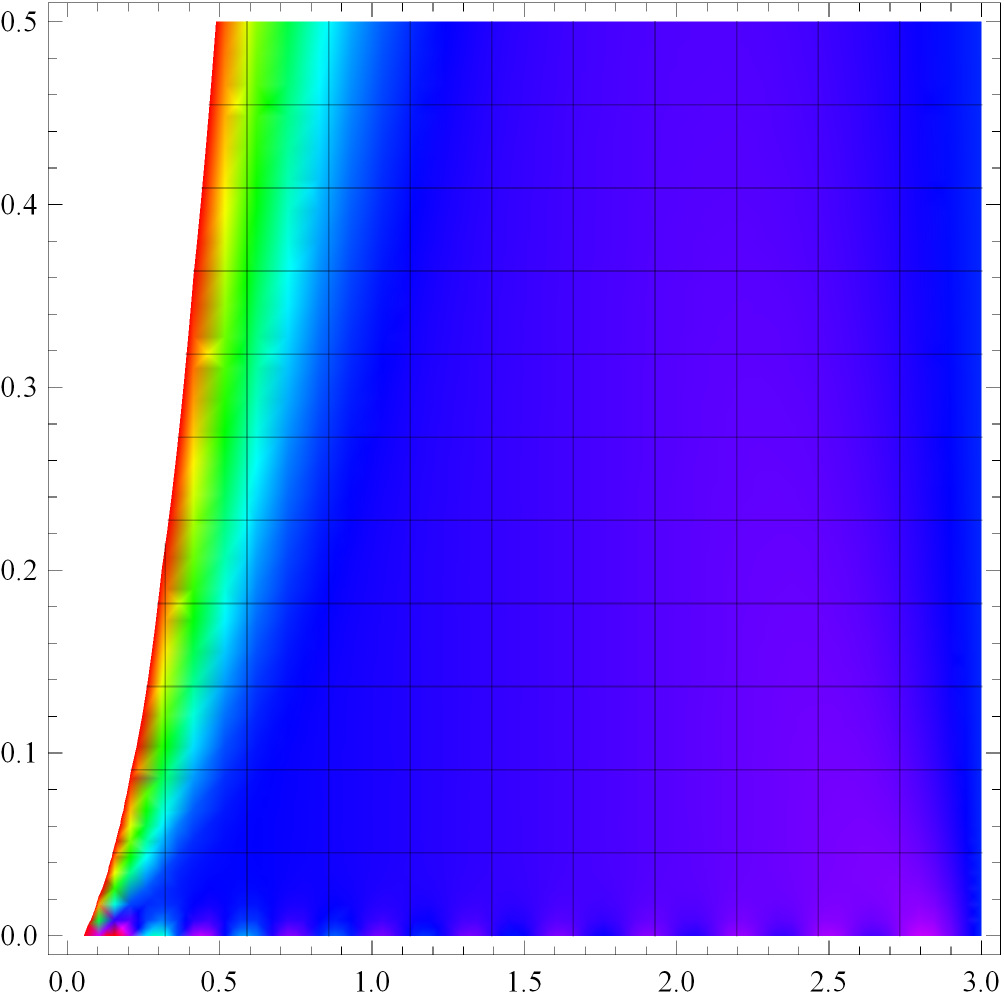 Manaras_Nikolaos_ergasia5.nb 17 ToPlot = Table@uapprox@x, td, 8t, 0, 0.5, 0.5 ê20<d; mystyle = Table@GrayLevel@iD, 8i, 0, 0.5, 0.5 ê 20<D; Plot@Evaluate@ToPlotD, 8x, 0, <, PlotRange All, PlotStyle mystyled 20-20 0.