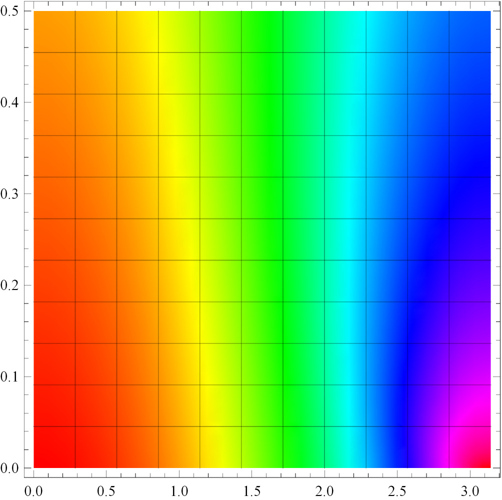 22 Manaras_Nikolaos_ergasia5.nb ToPlot = Table@uapprox@x, td, 8t, 0, 0.5, 0.5 ê20<d; mystyle = Table@GrayLevel@iD, 8i, 0, 0.5, 0.5 ê 20<D; Plot@Evaluate@ToPlotD, 8x, 0, Pi<, PlotStyle mystyled 8 6 4 2 0.