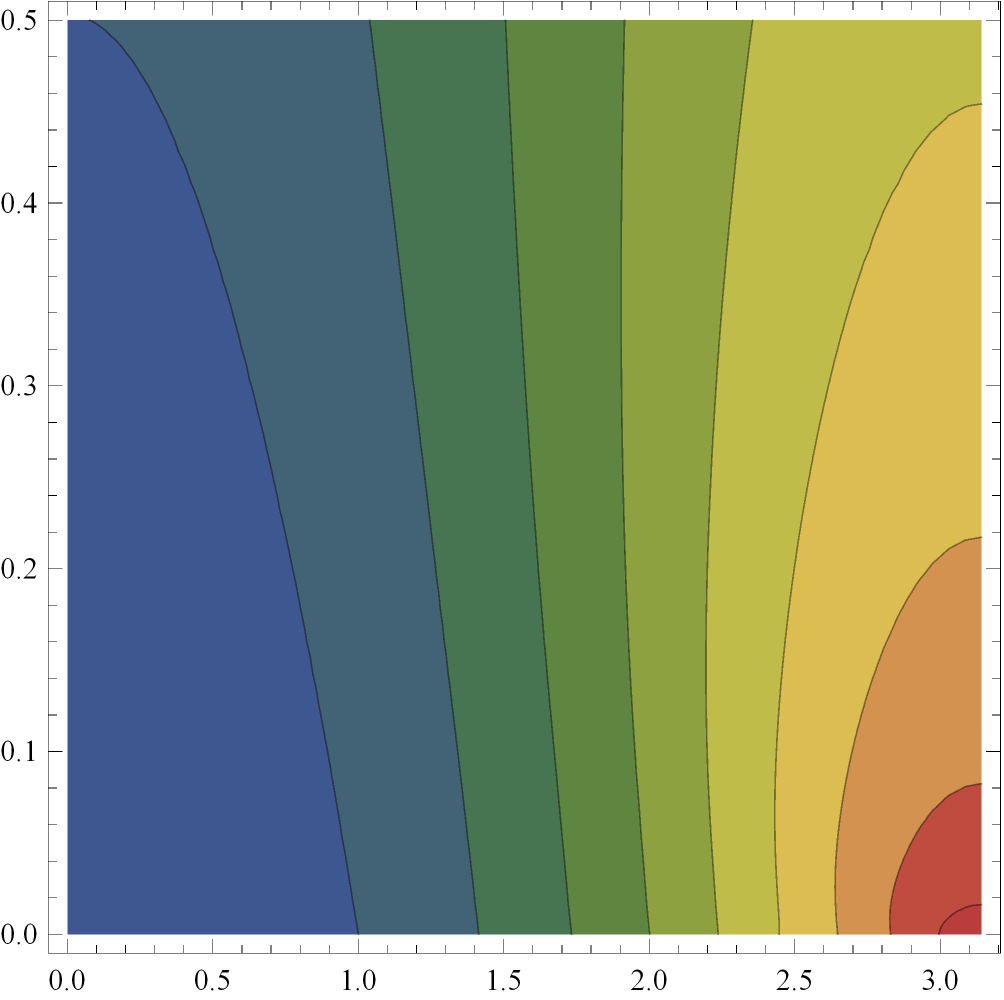 Manaras_Nikolaos_ergasia5.nb 2 ContourPlot@uapprox@x, td, 8x, 0, Pi<, 8t, 0, 0.5<, ColorFunction "DarkRainbow"D Άσκηση 6.