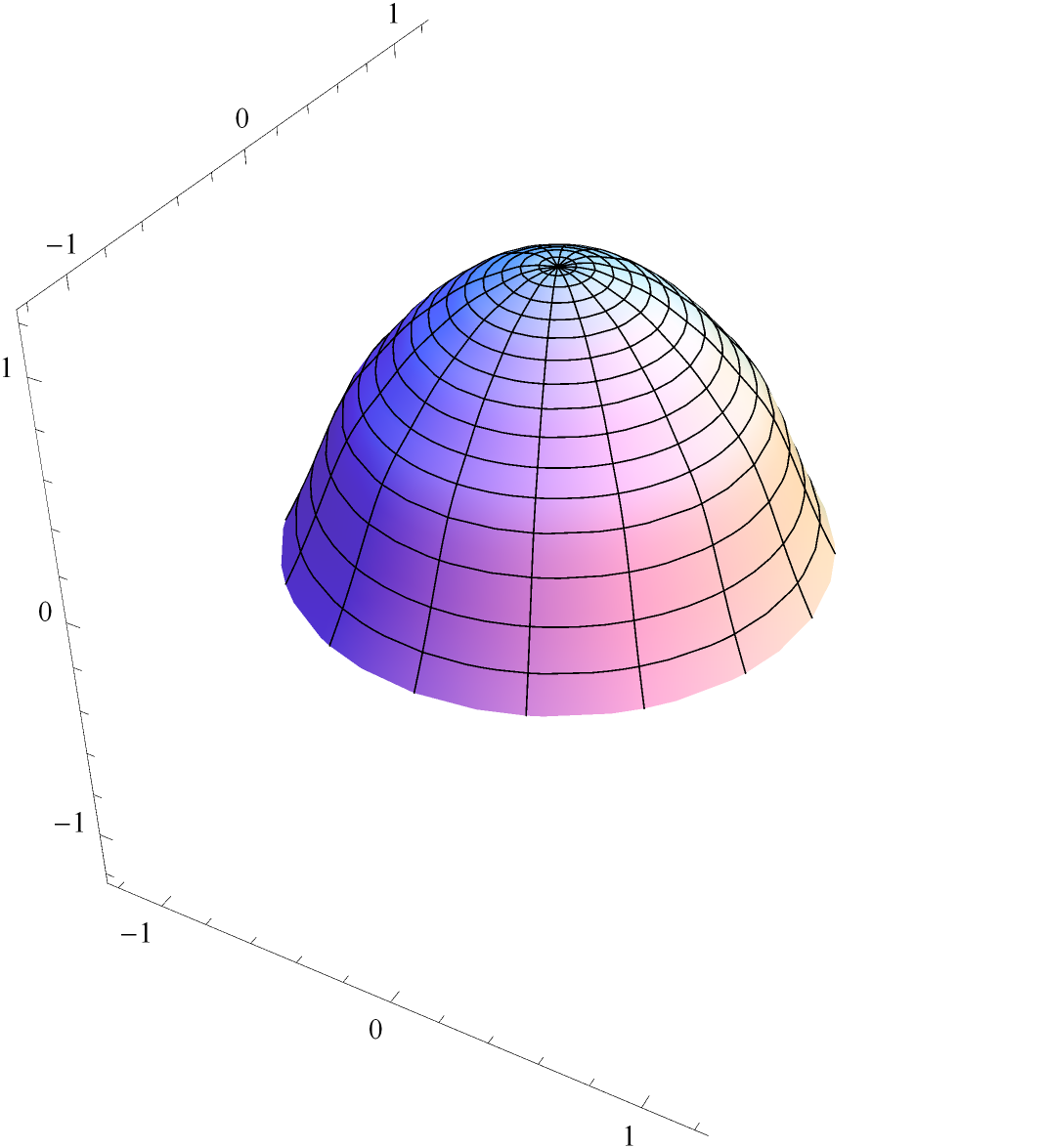 r Sin@thetaD, uaproax@r, td<, 8r, 0, R<, 8theta,