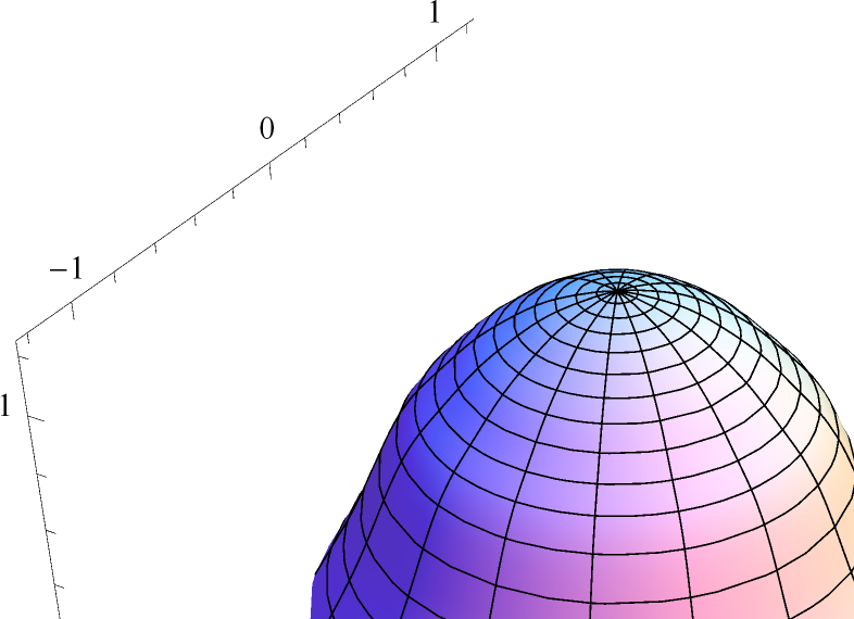 25<, BoxRatios 81, 1, 1< D, 8t, 0, 1.5, 1.