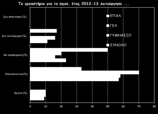 (ανεπαρκής χώρος και εξοπλισμός), 1 ο Γυμνάσιο Σοφάδων (ανεπαρκής χώρος και εξοπλισμός), 1 ο ΕΠΑΛ Μουζακίου, 1 ο ΕΠΑΛ Παλαμά, 1 ο ΕΠΑΛ Σοφάδων (ανύπαρκτος εξοπλισμός).