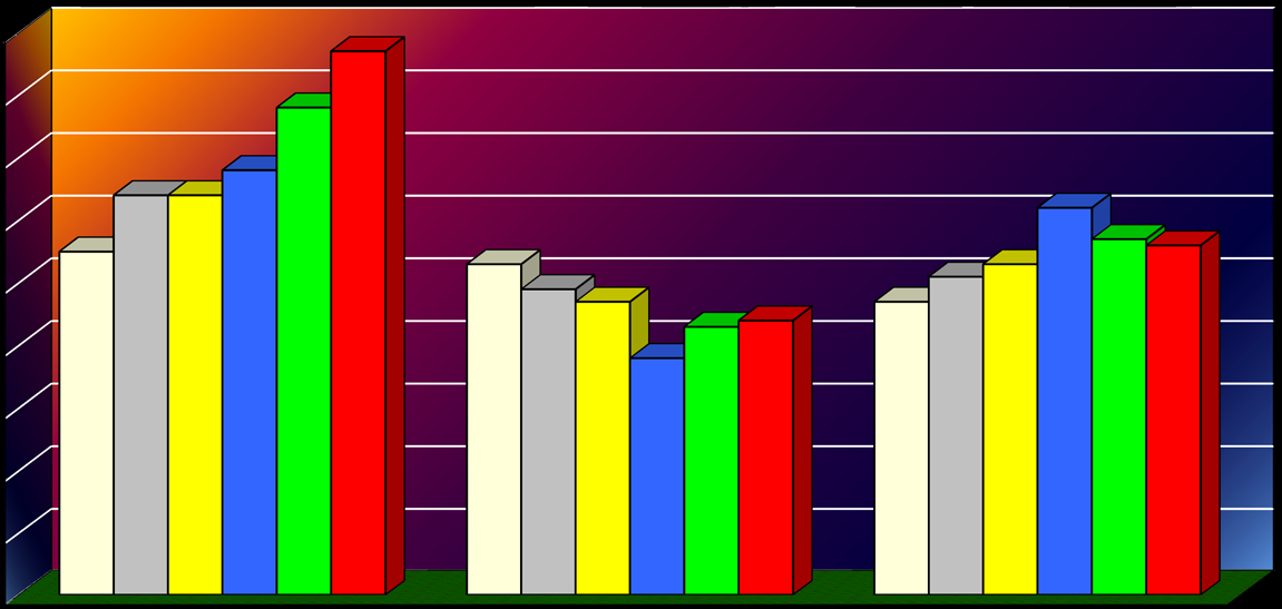 Όλα τα μαθήματα Με επίδειξη 55% 53% 47% 64% 49% 51% 64% 47% 53% 68% 38% 62% 78% 43% 57% 2005-06 87% 44% 56% Ποσοστό πραγματοποίησης