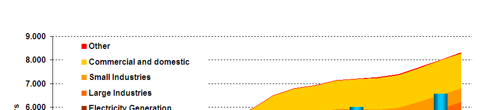 Κατανάλωση