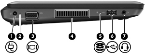Αριστερή πλευρά Στοιχείο Περιγραφή (1) Σύνδεση τροφοδοσίας Χρησιµοποιείται για τη σύνδεση τροφοδοτικού AC.