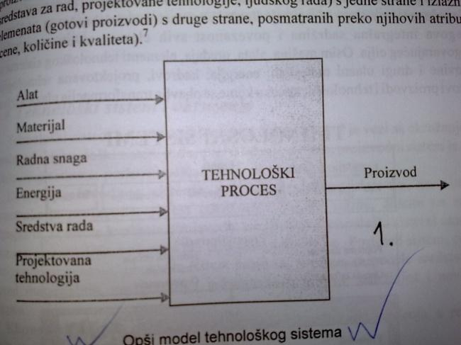 II DEO 1. TEHNOLOŠKI SISTEM, OPŠTI MODEL TEHNOLOŠKOG SISTEMA Tehnološki sistem je deo šireg sistema i rezultat je integralnog delovanja ljudi u raznim vrstama radnih procesa.