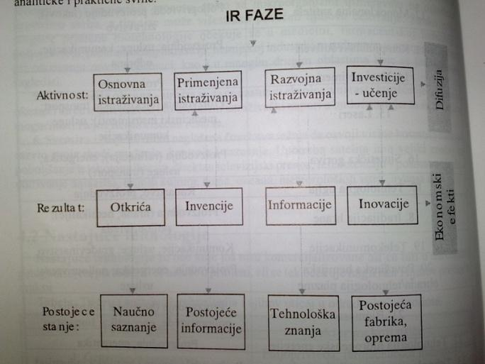 b) Priroda industrijskog IR definisana tipom istraţivanja: eksploratorno, eksploataciono i imitativno.