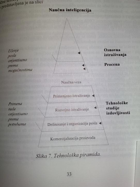 Ukazuje na ĉinjenicu da se broj kadrova angaţovanith oko osnovnih nauĉnih istraţivanja preko pirmenjenih i razvojnih do komercijalizacije proizvoda, sve više širi.