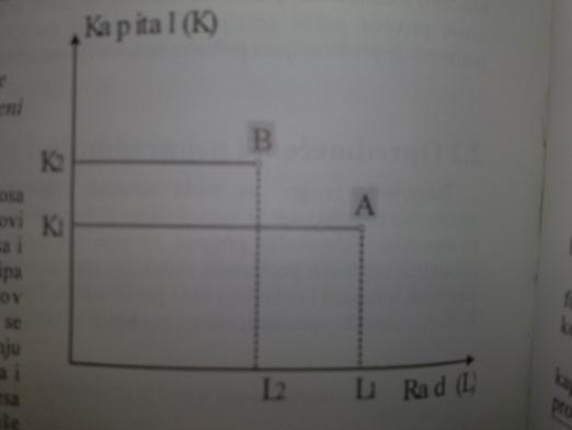 Uĉešće stope, faktora rada i faktora kapitala u ostvarenju ukupne proizvodnje: (zbir mora biti 100%) 45.