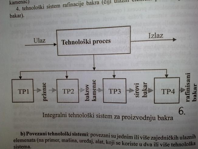 Prema redosledu makroprocesa razlikuju se tehnološki procesi: a) pripreme sirovina, b) hemijske prerade, c) fiziĉke prerade, d) završne obrade finalizacije.
