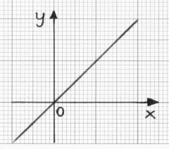 ζεύγος (3,) έχουμε : 3+3 = 1+ =1 είναι λύση της εξίσωσης. Για το ζεύγος (1,5) έχουμε : 1+3 5 = +15 =19 1 δεν είναι λύση της εξίσωσης.