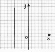 β) Η ευθεία ε :5 + =-10 τέμνει τον άξονα στο σημείο (, 0). γ ) Η ευθεία ε : +5 = 0 διέρχεται από την αρχή των αξόνων. δ ) Η ευθεία ε : 3 + = τέμνει τον άξονα στο σημείο (0, 3).