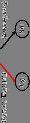 Κ. {Α,Ε} 2. Κ.