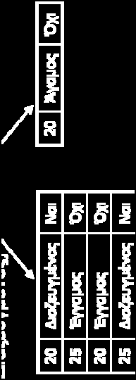 971 3/5 *0-2/5*0 = 0.