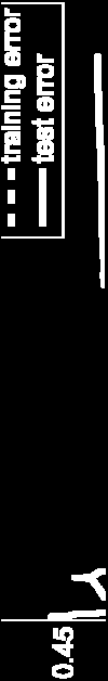 της