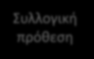 Τεχνολογική δυνατότητα (Νέα)