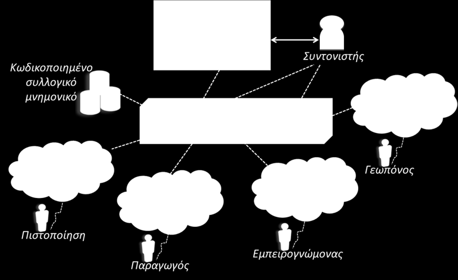 P-Nets (συν.