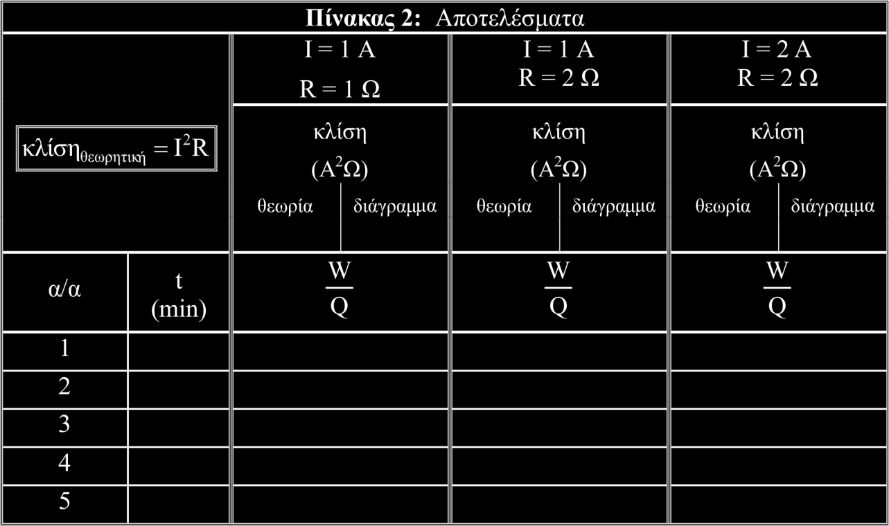 Εικόνα 22.8 Ενδεικτικός Πίνακας 2. Βιβλιογραφία/Αναφορές Serway R., Physics for Scientists & Engineers, Τόμοι I ως IV, 3η Έκδοση, Εκδόσεις Λ.Κ. Ρεσβάνης, 1990 Young H.D.