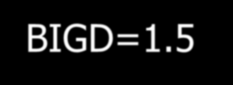 Παράδειγμα 2 β Σχέδιο N170 CALL O1009 BIGD=1.5 SMLD=1. ZPT=1. GWID=0.25 TWID=0.125 CHAM=0.03 FEED=0.