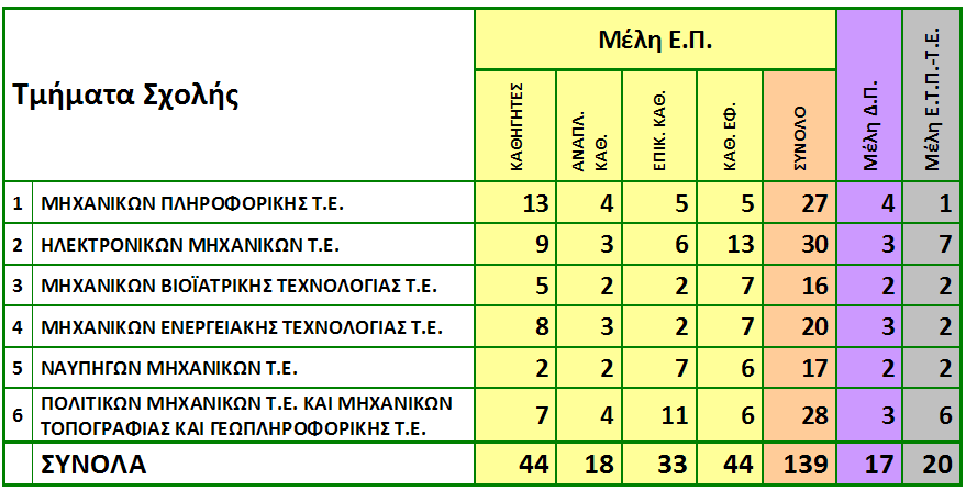 ΤΟ ΑΝΘΡΩΠΙΝΟ ΔΥΝΑΜΙΚΟ ΤΗΣ ΣΧΟΛΗΣ ΑΚΑΔ.