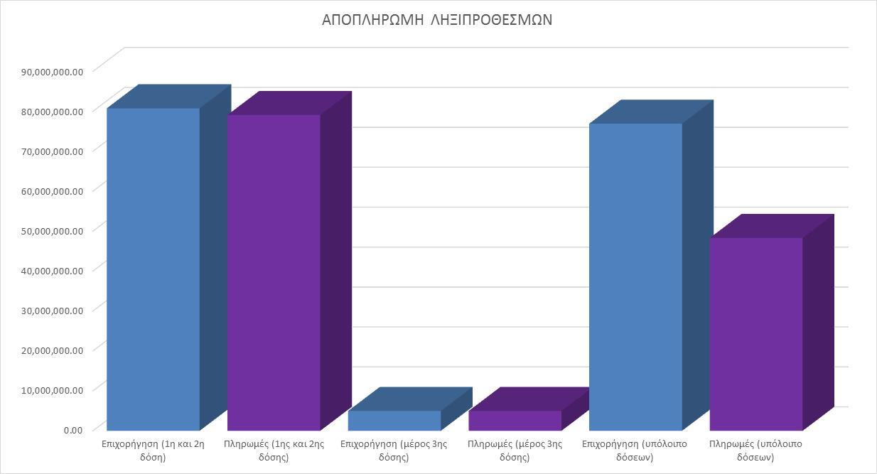 Αποπληρωμή