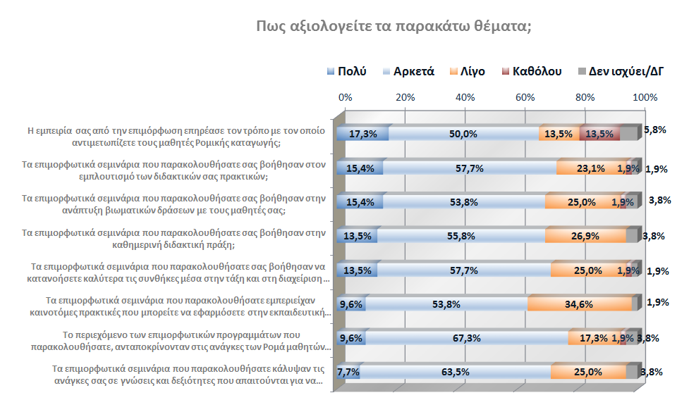 με τον οποίο αντιμετωπίζουν τους μαθητές Ρομικής καταγωγής.