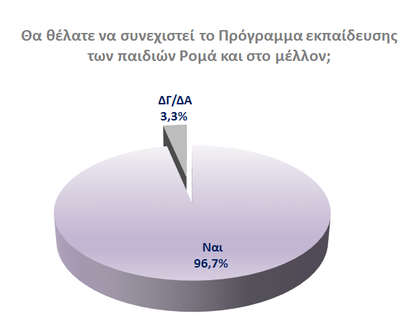 επιμορφωτικό υλικό.