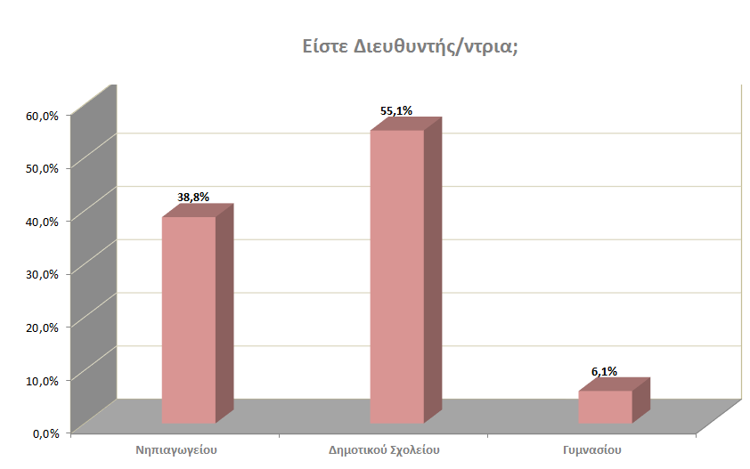 διπλανό γράφημα.