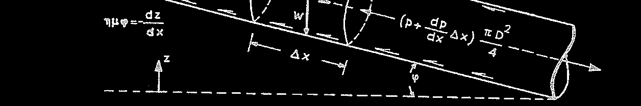 πίεσης στον όγκο ελέγχου αλληλοεξουδετερώνονται Μόνιμη Ομοιόμορφη ροή, κλειστοί αγωγοί: Διατήρηση της ορμής σε κυκλικό αγωγό υπό πίεση με μόνιμη ροή, σταθερή διατομή σταθερή ταχύτητα (άρα για σταθερή