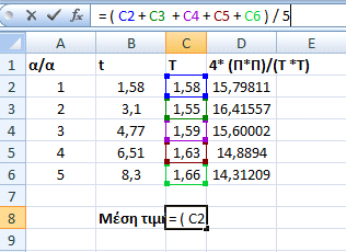 Παράδειγμα μορφοποίησης φύλλων εργασίας Έχοντας καταγράψει τον αριθμό των ταλαντώσεων, τον χρόνο(t) και την περίοδο(τ) κάθε ταλάντωσης καθώς και τον τύπο 4π 2 /Τ 2 σε μορφή πίνακα βρίσκουμε την Μέση