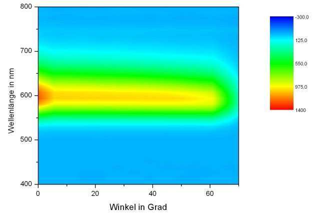 # ( 0 2 5 Φ Θ 33 Χ4 Θ 33 78 Θ :3 7 Π Θ 33 7 Θ 7 Γ 0 2 3 0 1. 5 5 #!3, ( 3 Θ! % ( + Λ 3Μ, 5 0 + 2 Β/ ( 2 / 7 # Χ / + / 2 2 7 Α Λ7!6Μ < 2 / %.