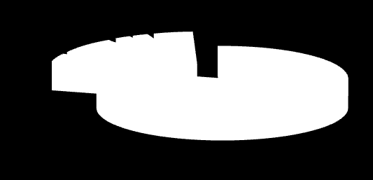 D2 D4 5-HT2A 5-HT2C Antipsihotic