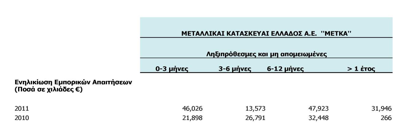 093 Πρόσθετες προβλέψεις περιόδου 01/01/10-31/12/2010 763 Μη χρησιμοποιηθείσες προβλέψεις που - αναστράφηκαν Χρησιμοποιηθείσες