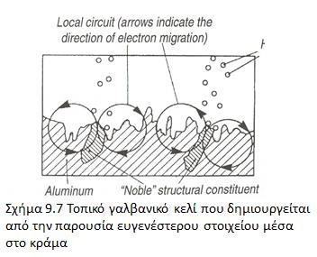 Γαλβανική σειρά συνηθισμένων κραμάτων-μετάλλων ΑΝΤΟΧΗ ΣΤΗ ΔΙΑΒΡΩΣΗ ΔΙΑΦΟΡΩΝ ΚΡΑΜΑΤΩΝ Η γνώση της διάβρωσης ανάμεσα σε δύο εφαπτόμενα μέταλλα είναι το κλειδί στην