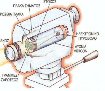 Η πληροφορία (ομιλία, μουςική, εικόνα ) μετατρζπεται